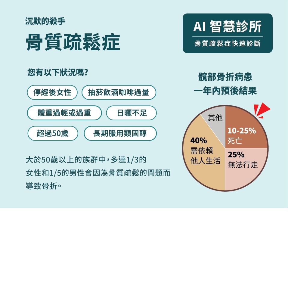 骨質疏鬆治療與預防 